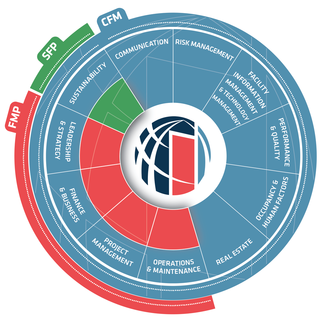 11 core competencies