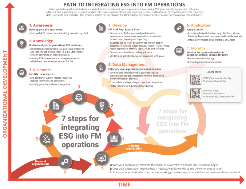 FMs Pathway_FNL