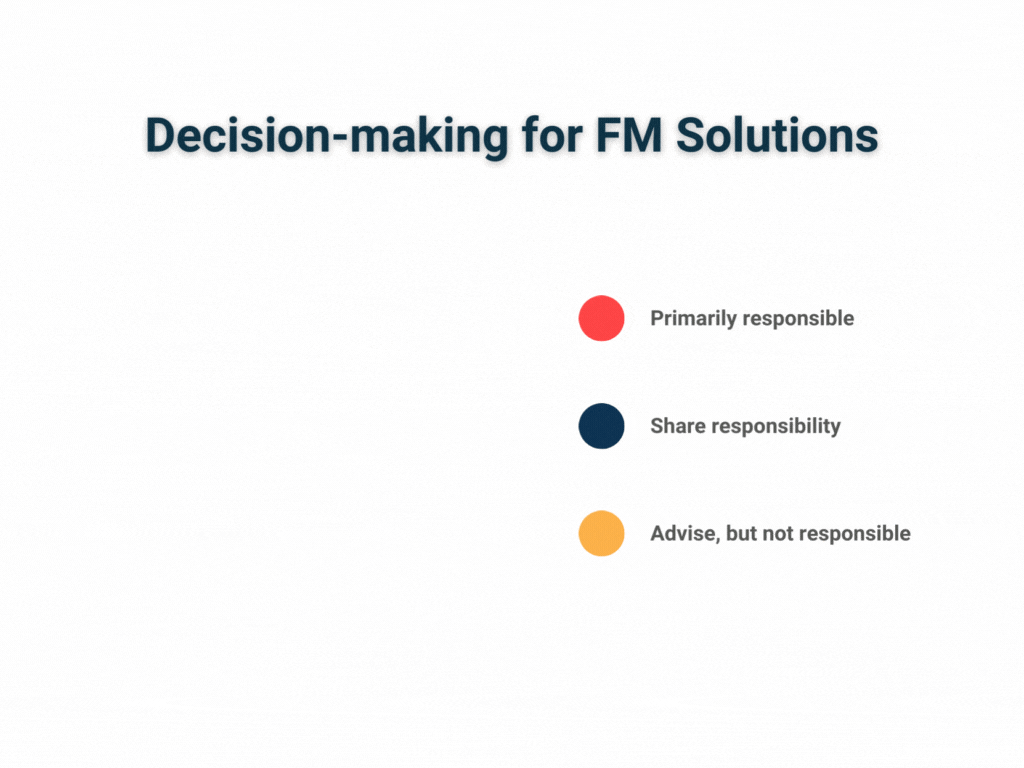 decision making chart (1)